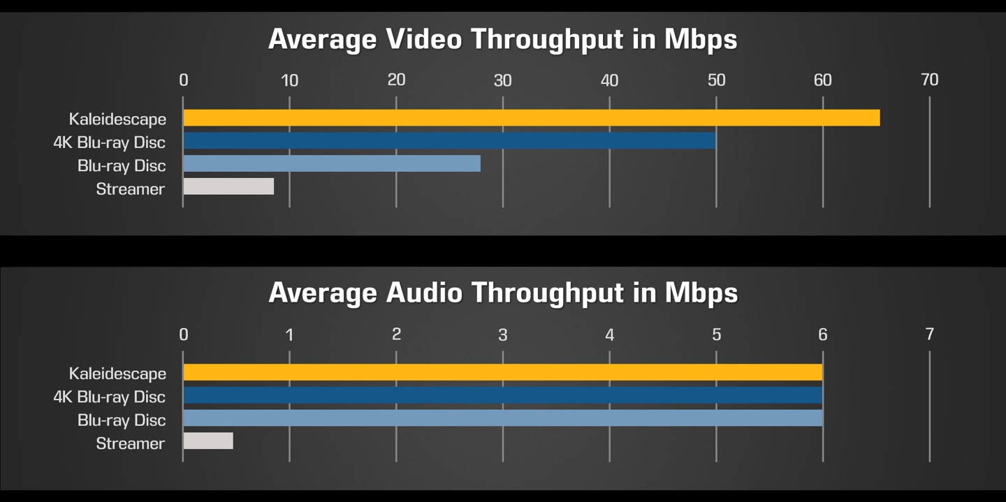 AudioVideoThroughput-2025-2.jpg