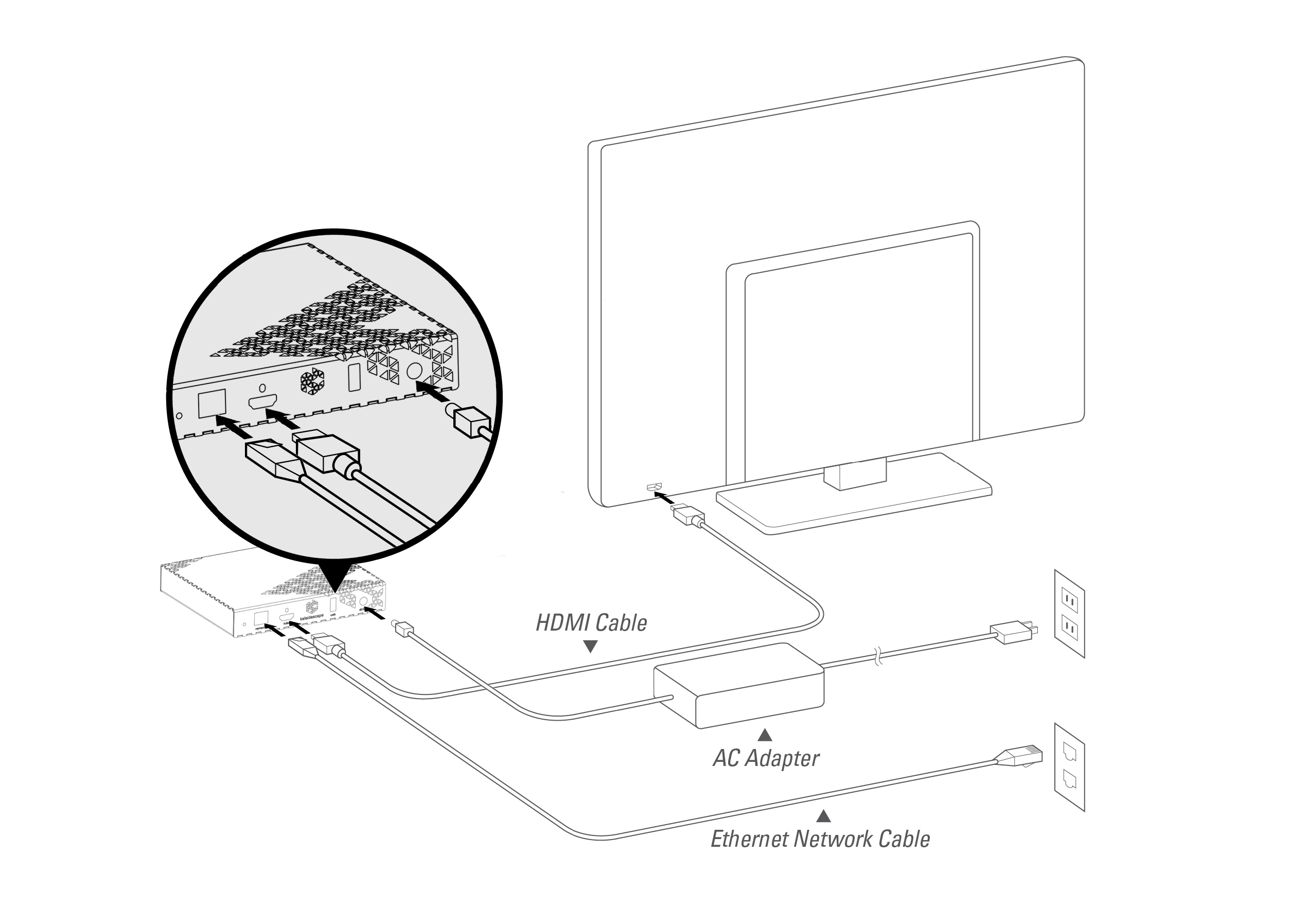Strato E connection diagram